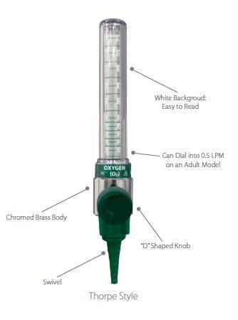 Oxygen & Air Flowmeters