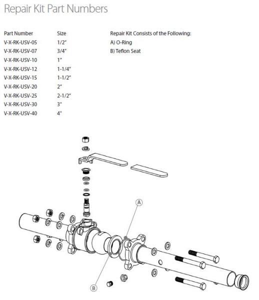 Valve Repair Kits