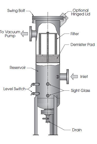 Vacuum Line Scrubbers