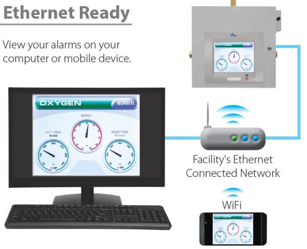 Wifi /Ethernet Manifold