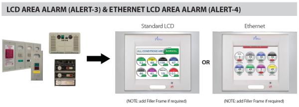 Amico Alert 3 LCD Area Alarm Retrofit