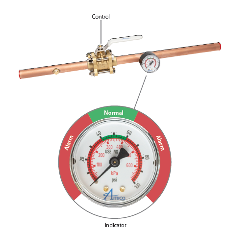 Zone Indicator Valve